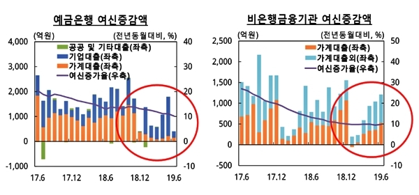자료제공=한국은행 제주지역본부