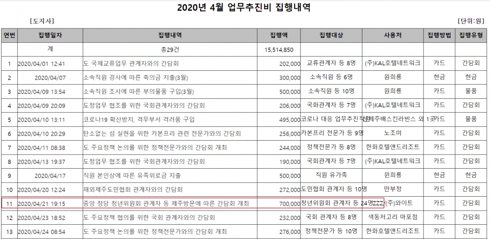 원희룡 제주도지사 업무추진비 2020년 4월 집행내역 중 일부(표=제주특별자치도 홈페이지)