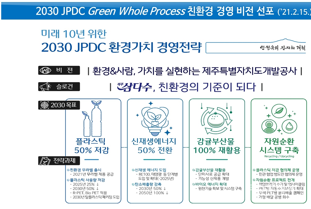 제주개발공사가 2030년까지 플라스틱 사용량 50% 감소를 위해 제품생애 전 과정을 아우르는 ‘그린 홀 프로세스(Green Whole Process)’에 본격적으로 나선다.