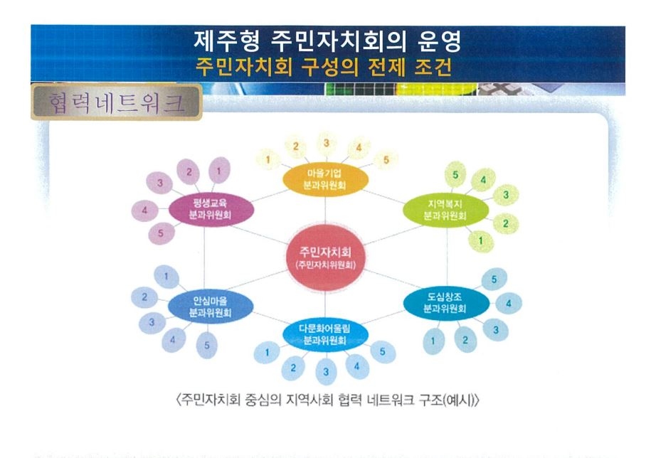 김필두 교수 자료