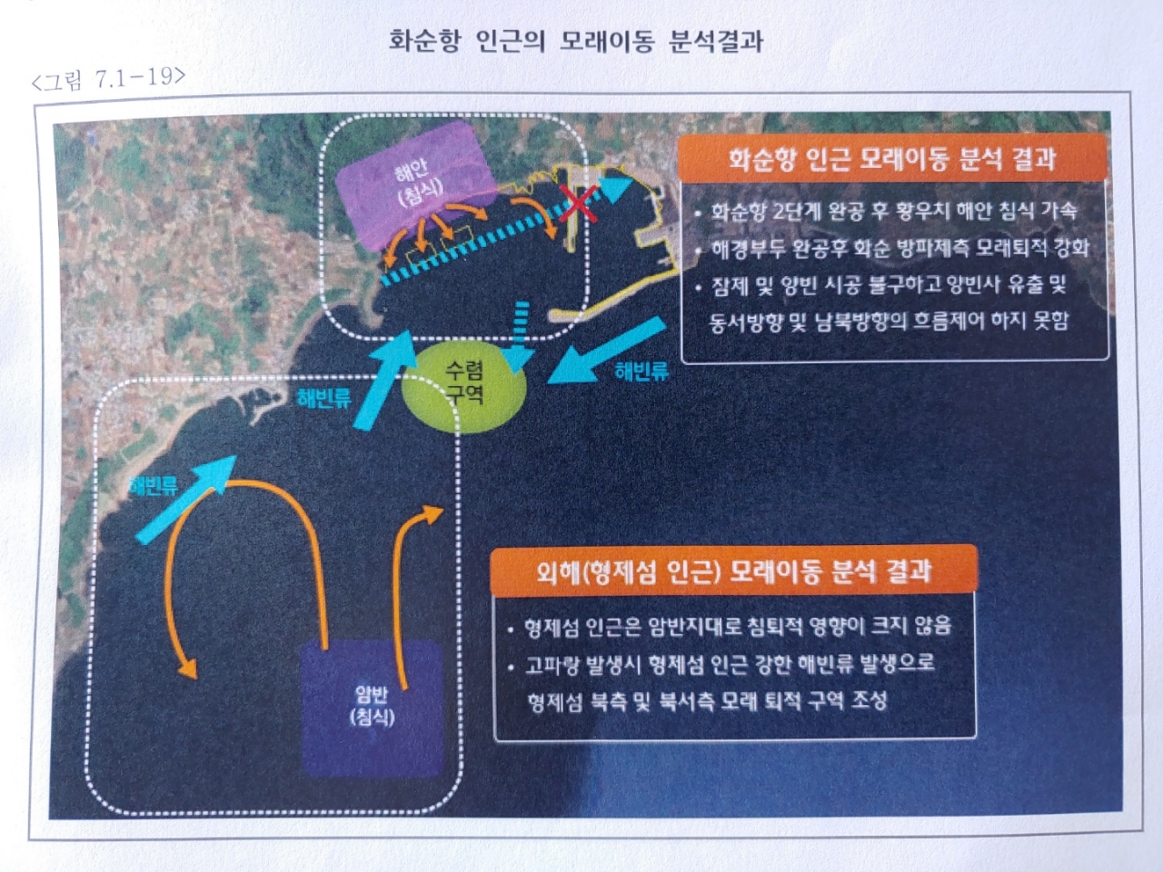 화순항 인근어장 모래퇴적 원인조사용역 보고서(사진=김재훈 기자)