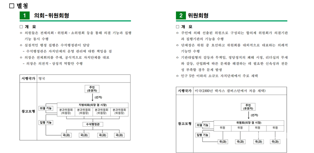 기관통합형 영국식 모델(왼쪽)과 미국식 모델. (양덕순 제주대 교수 토론문 발췌)