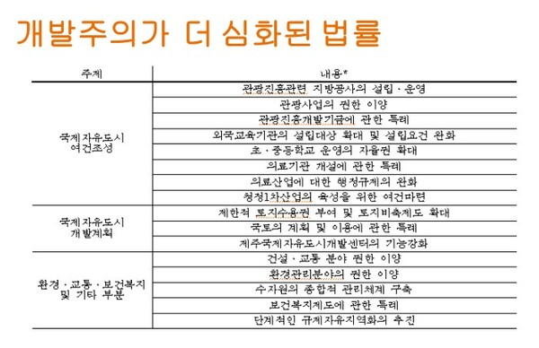 (그래픽=강호진 제주대안연구공동체 공공정책센터장)