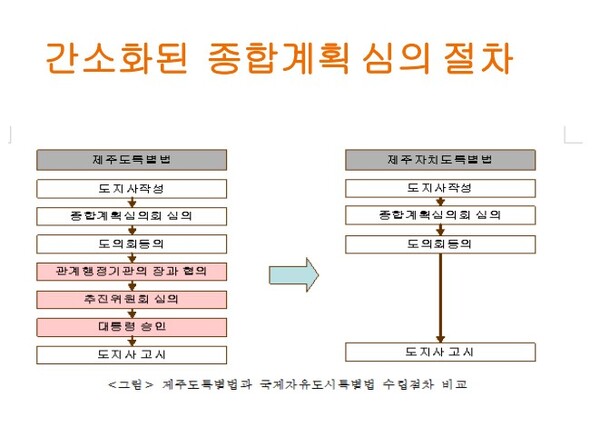 (그래픽=강호진 제주대안연구공동체 공공정책센터장)
