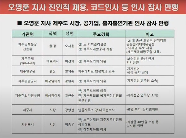 전봉민 국회의원이 민선 8기 제주도정의 인사를 지적했다. (사진=제주도청 유튜브 갈무리)