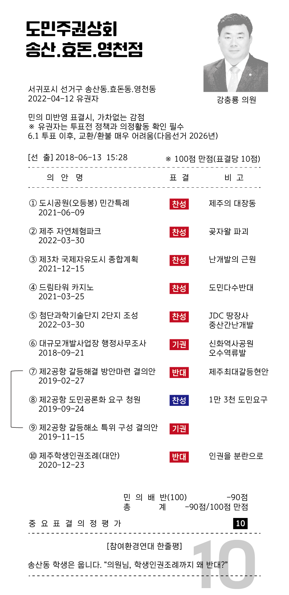 강충룡 의원(송산.효돈.영천동) 영수증(11대 제주도의원 의정평가/도의원영수증/그래픽=제주참여환경연대)