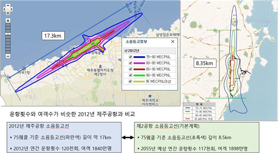 2012년 제주공항 소음등고선과 기본계획 상 제2공항 소음등고선. (사진=시민정치연대 제주가치 제공)