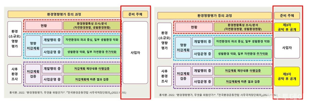 이영웅 환경운동연합 사무처장 발제문 편집