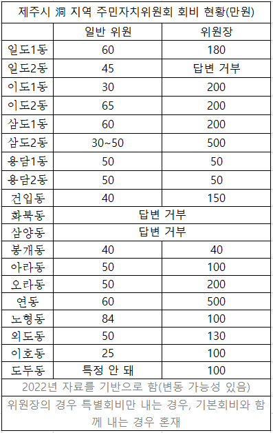 (표=김재훈 기자)