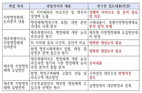 (자료=제주도의회)