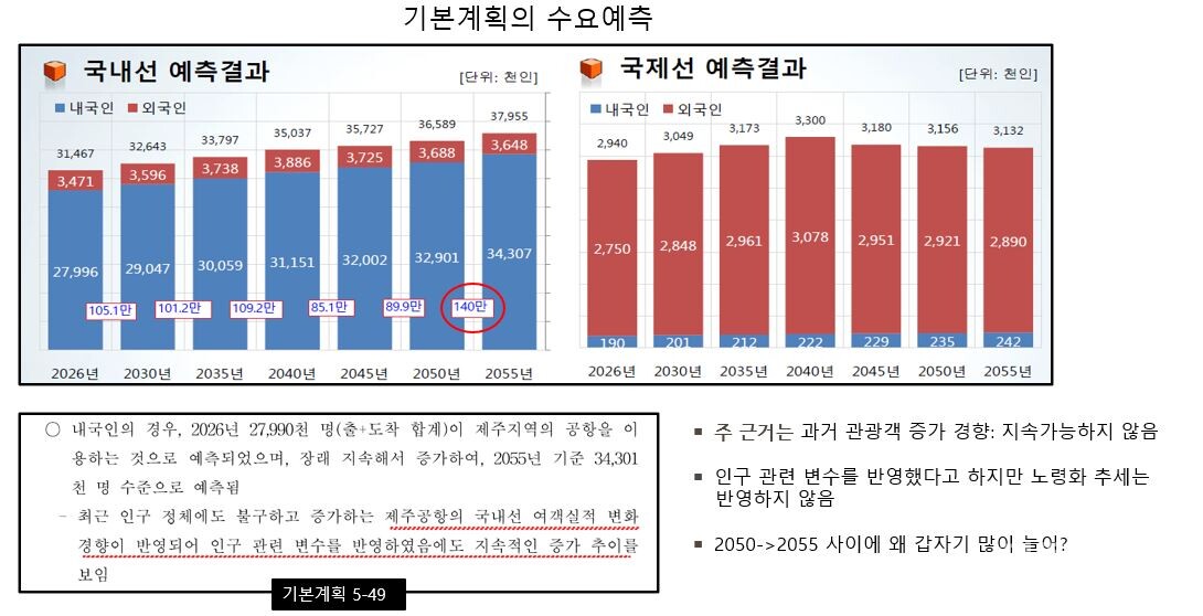 검증TF 참고자료 발췌. 