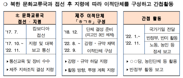 (자료=제주지검)
