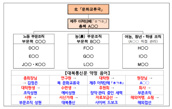(자료=제주지검)