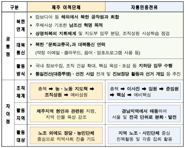 (자료=제주지검)
