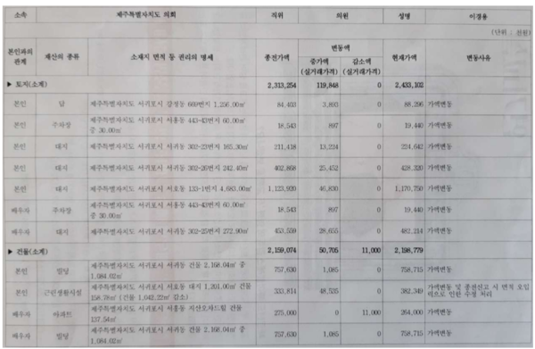 (자료=서신심 제공)