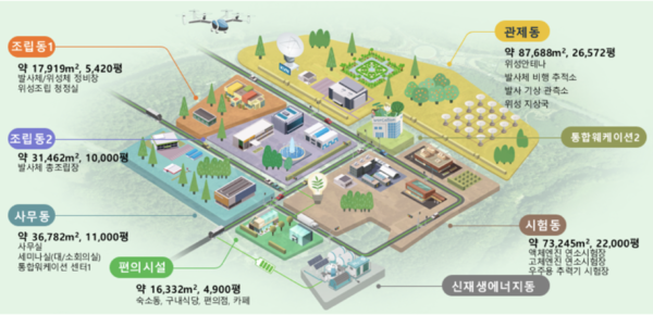 (하원테크노캠퍼스 조감도(사진=제주도)