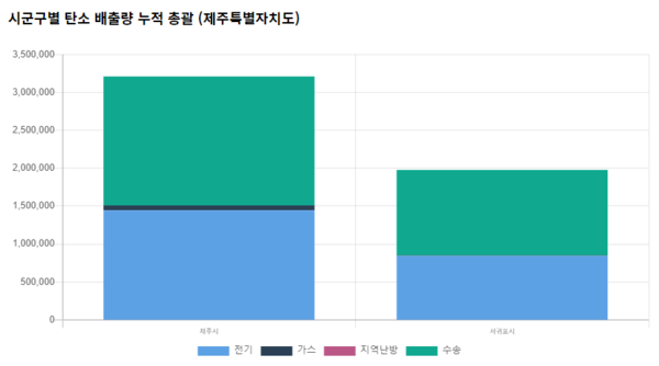 (표=국토교통부 탄소공간지도시스템, https://www.carbonmap.kr/index.do)