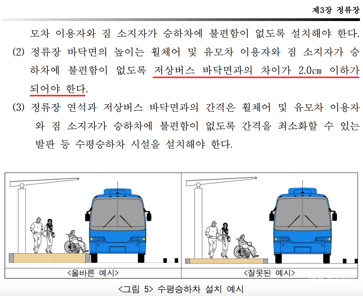 (사진=‘고급간선급행버스체계 표준 가이드라인’, 국토교통부 대도시권광역교통위원회, 2019)