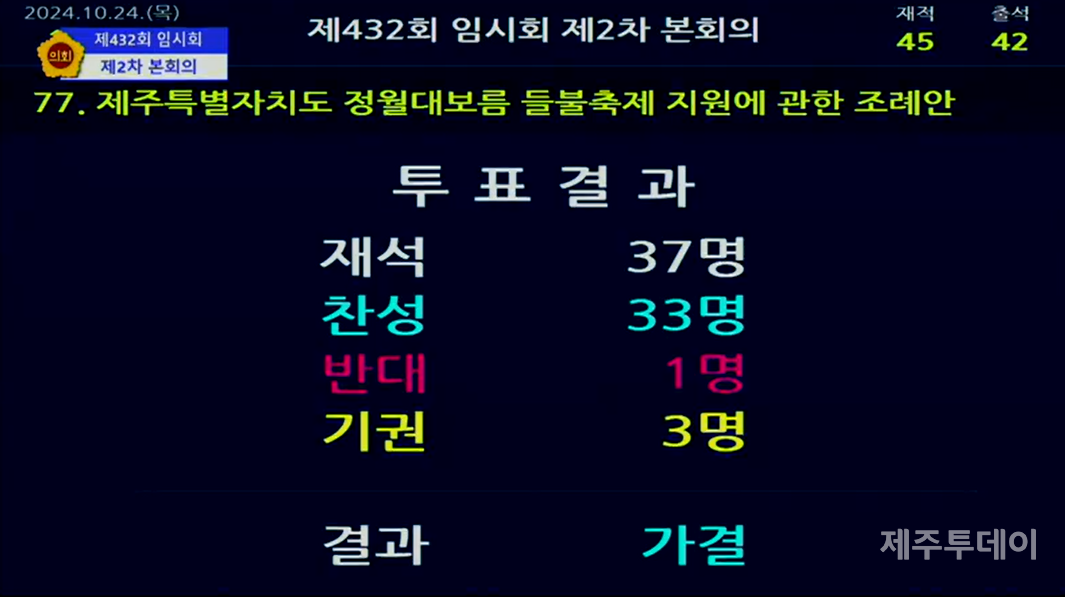 (사진=제주도의회 인터넷방송 갈무리)
