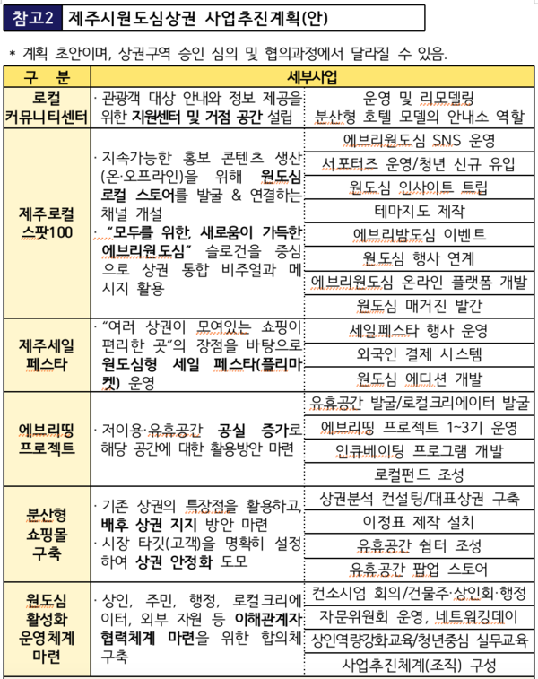 (표=제주특별자치도 제공)