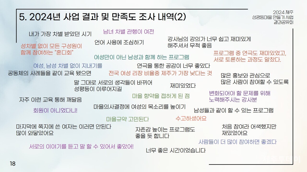 2024년 성평등마을 만들기 사업 만족도 조사. (사진=제주여민회 제공)