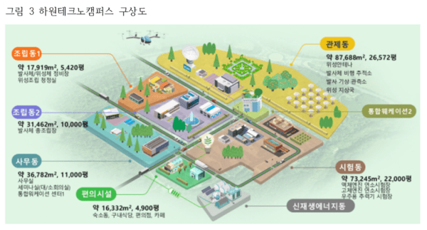 제주 우주산업 육성 기본계획 수립 연구용역, 2023년 12월 (19쪽)(사진=최성희)
