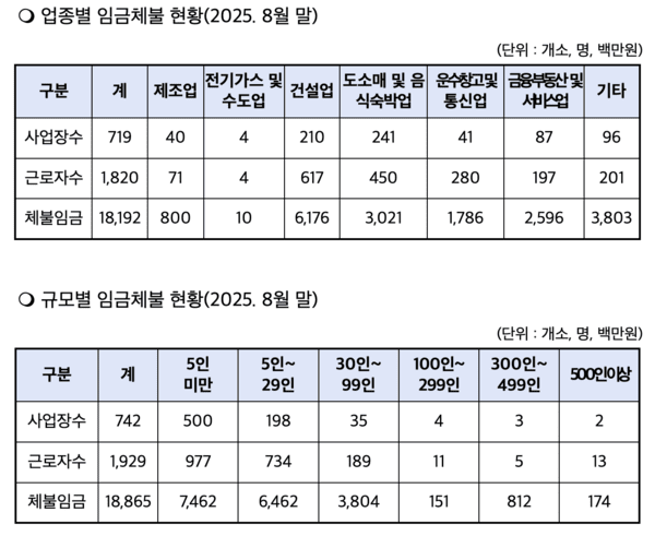 (표=제주특별자치도 제공)