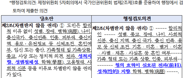 4기 도인권증진위 회의 관련 제주특별자치도 보도자료 중 