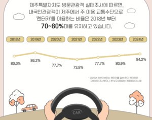 &apos;공유 이동&apos;의 시대를 앞당기자