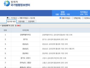 제주에는 없다...‘공유경제 활성화 조례’