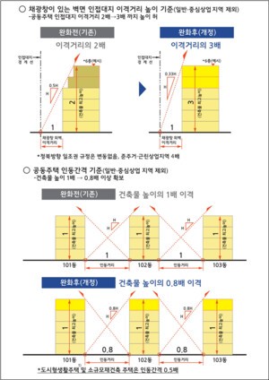 제주도, 건설.부동산 &apos;올인&apos; 본격화